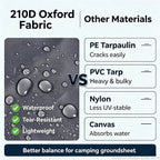 Lona Impermeable para Tienda de Campaña 210D Oxford Antidesgarro - Esterilla de Suelo para Camping, Senderismo y Playa
