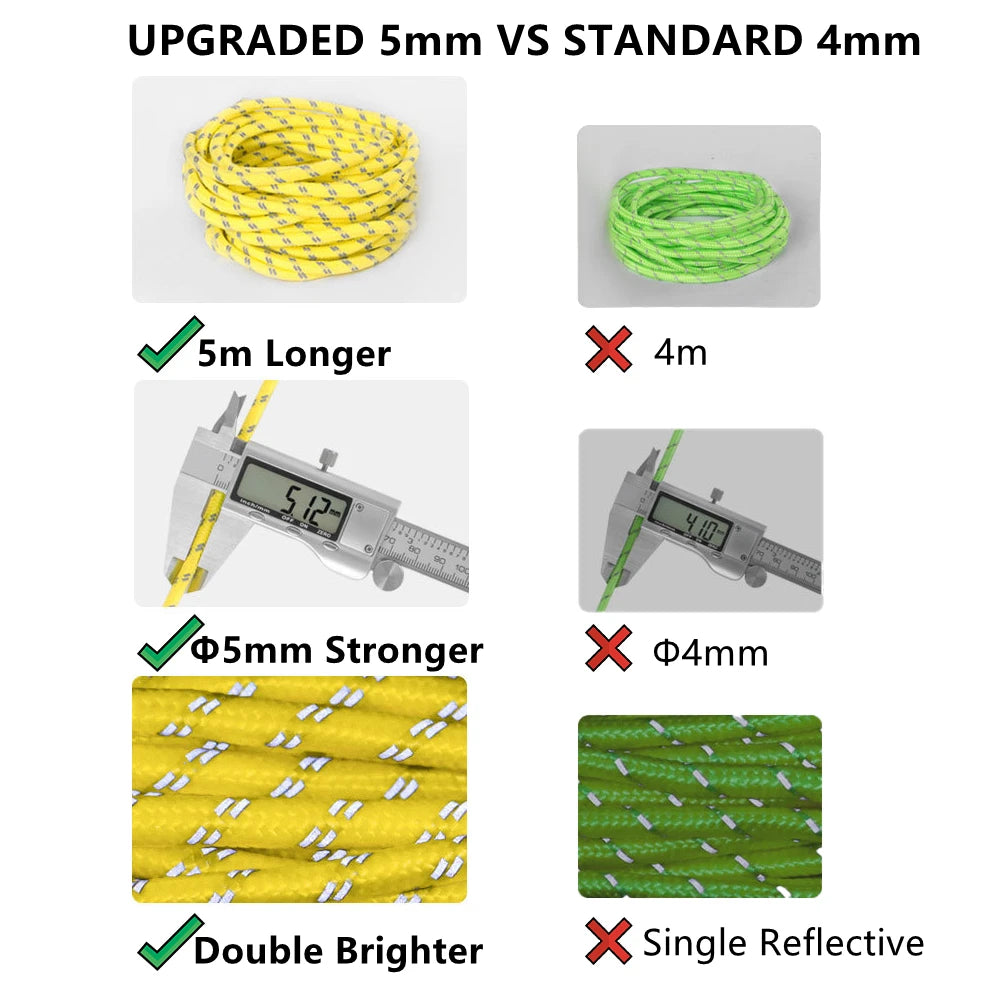 Cuerda Reflectante Doble de 5mm para Tienda de Campaña con Tensor y Hebilla – Accesorio Cortaviento para Outdoor, Lona y Refugios