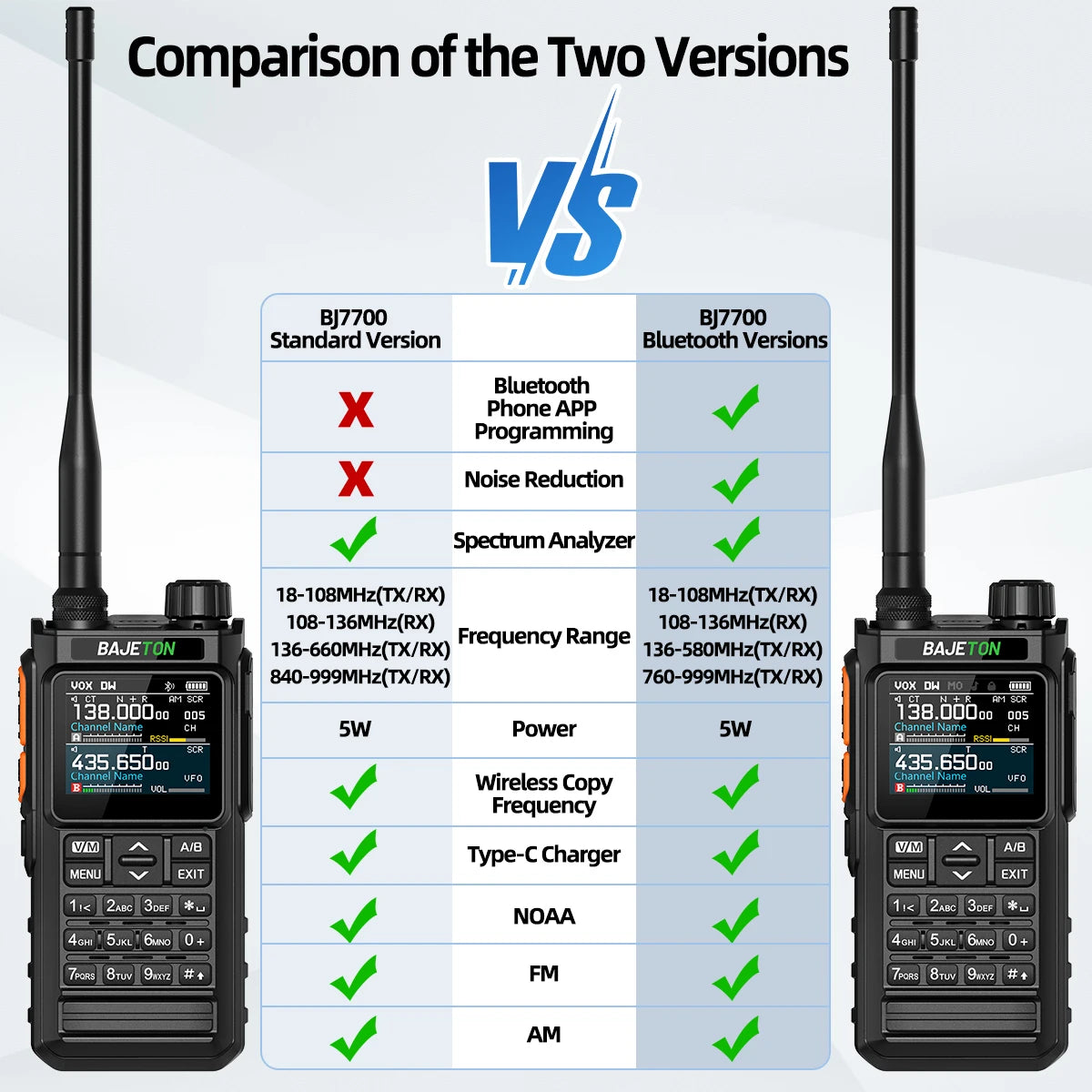 BAJETON BJ7700 Walkie Talkie Multibanda Bluetooth Programable, Reducción de Ruido, AM/FM Radio Ham para Camping BJ8200