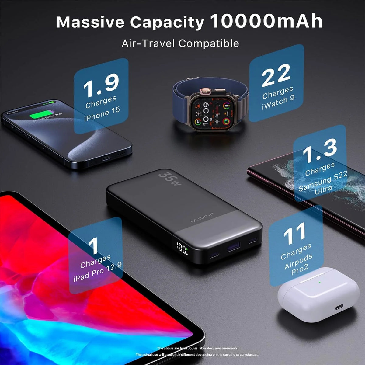 JUOVI Power Bank Portátil 10000mAh 35W Carga Súper Rápida Mini Batería Externa para Celulares
